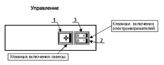 Управление завесы Тропик серии А