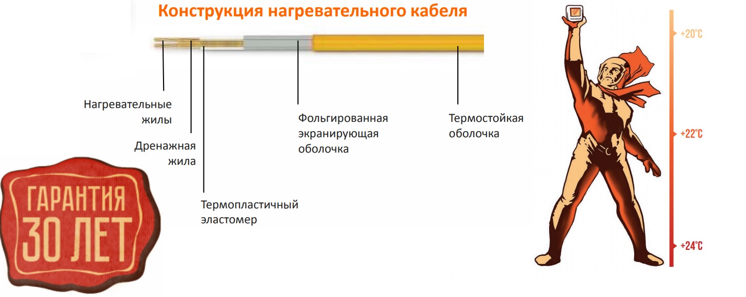 Греющий кабель Греющий кабель