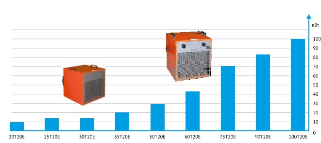 Модельный ряд
