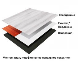 Нагревательный мат Теплолюкс EvoHeat 360/4,5 кв.м