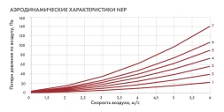 Канальный нагреватель-калорифер NEP-900*500/30 электрический прямоугольный Неватом