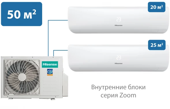 Мульти-сплит-система Hisense 50 м² на 2 комнаты 20+25 Zoom