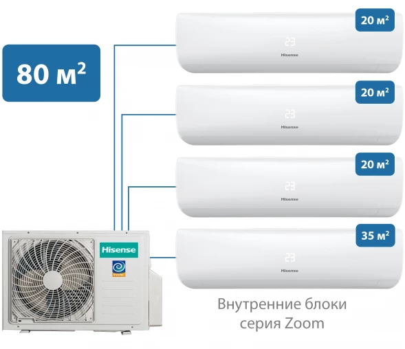 Мульти-сплит-система Hisense 80 м² на 4 комнаты 20+20+20+35 Zoom
