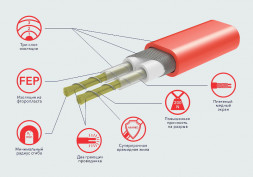 Нагревательный мат Electrolux EEFM 2-180-2 с терморегулятором