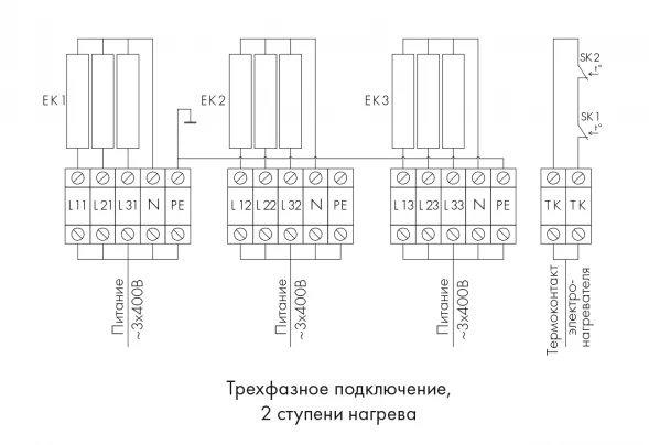 Канальный нагреватель-калорифер NEK-315/15 электрический круглый Неватом