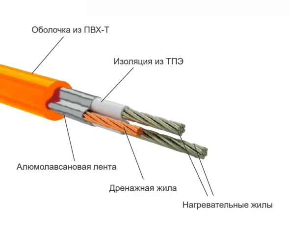 Нагревательный мат Теплолюкс Tropix МНН XL 420 Вт/2,8 кв.м